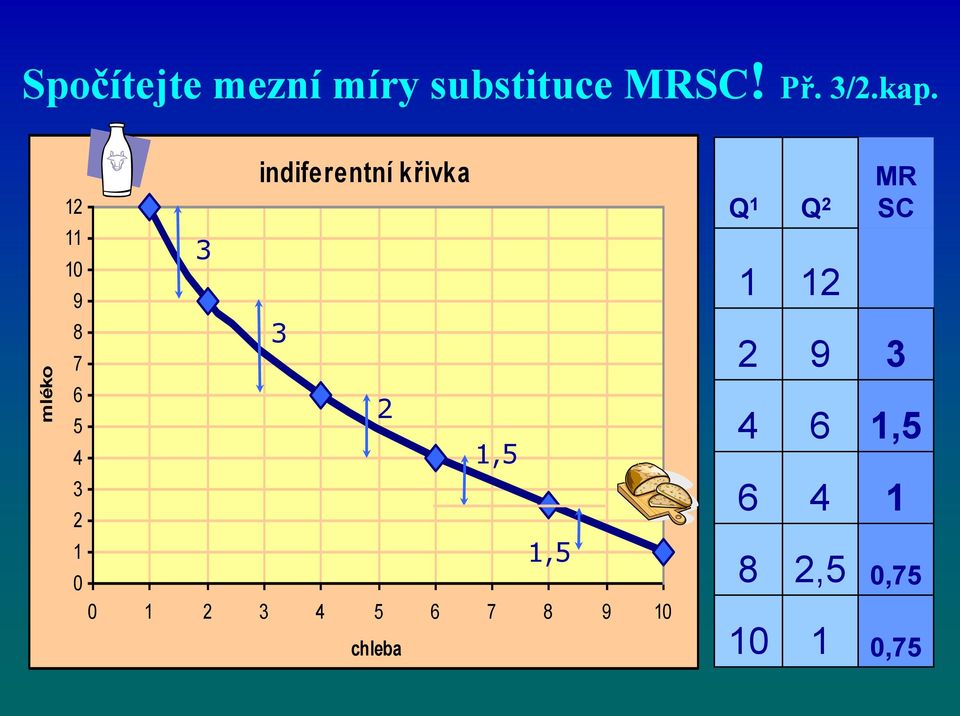 1 12 MR SC 2 9 3 6 5 4 3 2 1 0 2 1,5 1,5 0 1 2 3 4 5