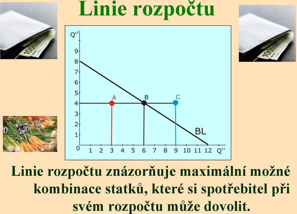 kombinace statků, které si