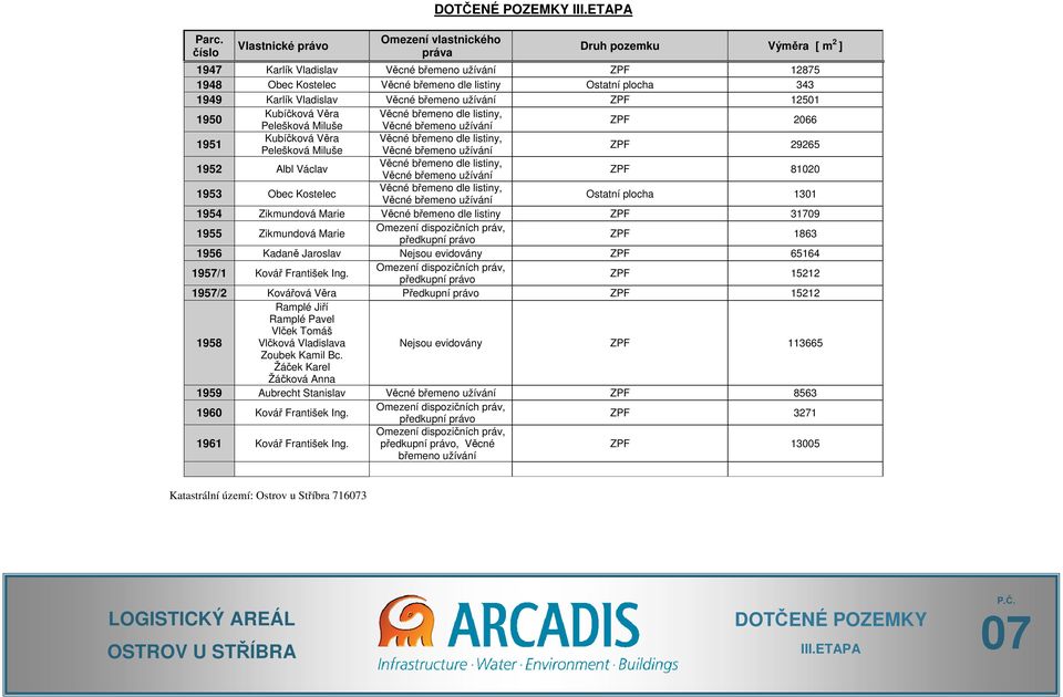 Vladislav Věcné břemeno užívání ZPF 12501 1950 Kubíčková Věra Věcné břemeno dle listiny, Pelešková Miluše Věcné břemeno užívání ZPF 2066 1951 Kubíčková Věra Věcné břemeno dle listiny, Pelešková