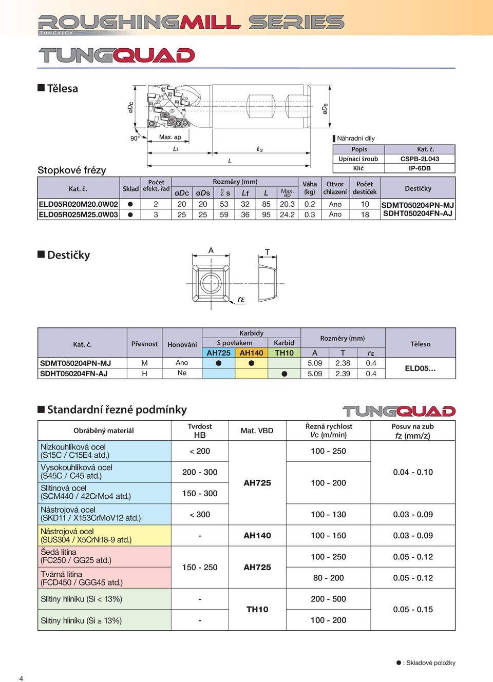 9 2.38.4 SDH524FNJ H Ne 5.9 2.39.4 ELD5 Standardní řezné podmínky vrdost Řezná rychlost Posuv na zub Obráběný materiál HB Mat. VBD Vc (m/min) fz (mm/z) Nízkouhlíková ocel < (S15C / C15E4 atd.