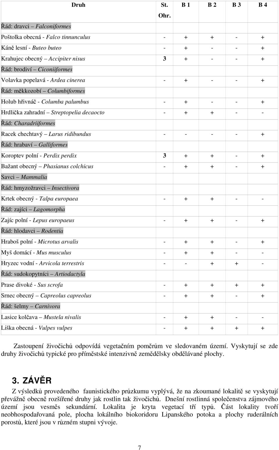 Ardea cinerea - + - - + Řád: měkkozobí Columbiformes Holub hřivnáč - Columba palumbus - + - - + Hrdlička zahradní Streptopelia decaocto - + + - - Řád: Charadriiformes Racek chechtavý Larus ridibundus