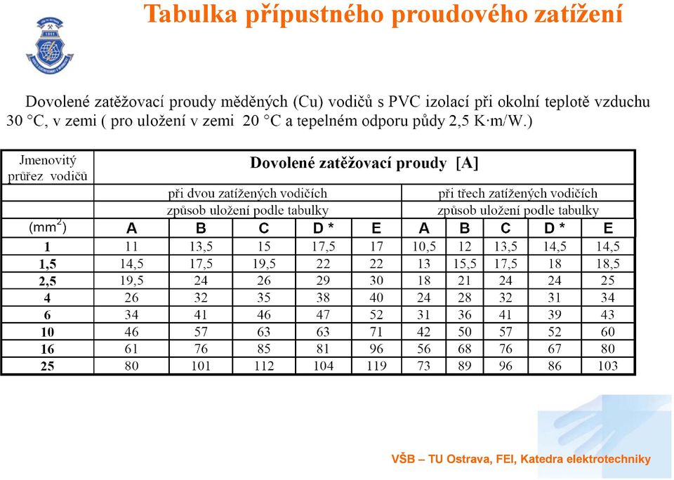 VŠB TU Ostrava, FEI,