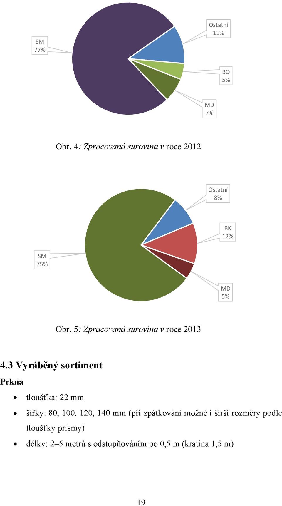 5: Zpracovaná surovina v roce 2013 4.