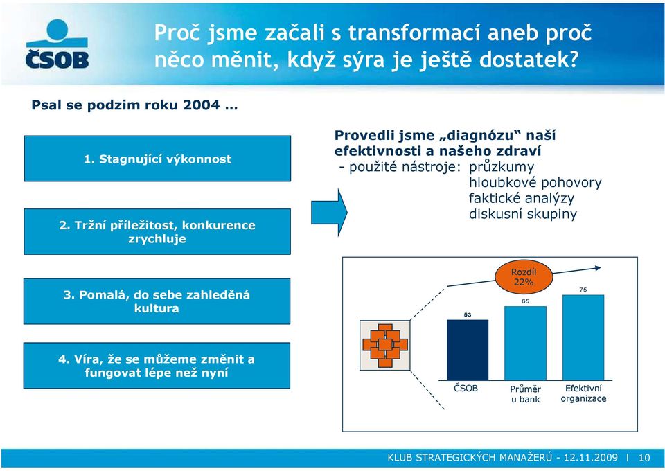 Tržní příležitost, konkurence zrychluje Provedli jsme diagnózu naší efektivnosti a našeho zdraví - použité nástroje: průzkumy