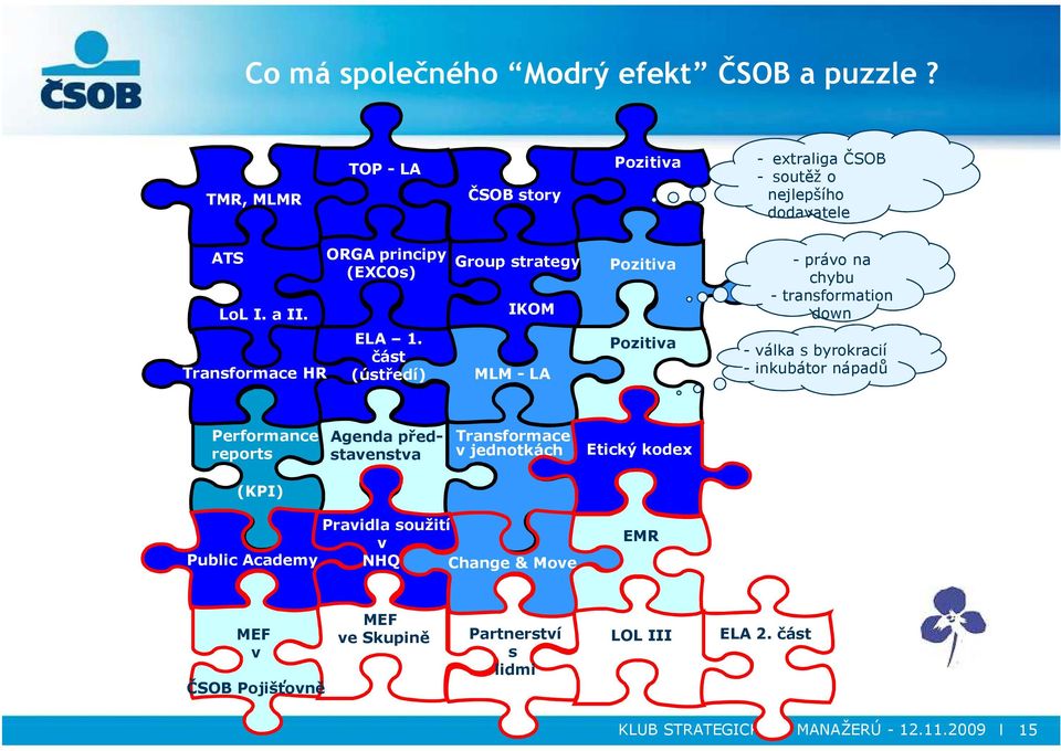 část (ústředí) MLM - LA Pozitiva - válka s byrokracií - inkubátor nápadů Performance reports Agenda představenstva Transformace v jednotkách Etický