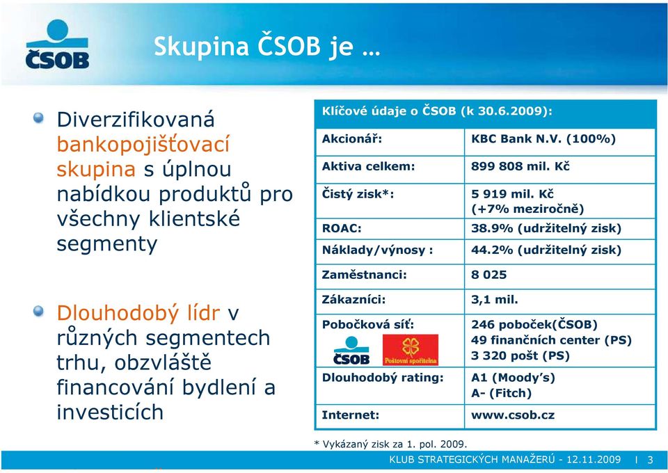 2% (udržitelný zisk) Zaměstnanci: 8 025 Dlouhodobý lídr v různých segmentech trhu, obzvláště financování bydlení a investicích Zákazníci: Pobočková síť: Dlouhodobý rating: