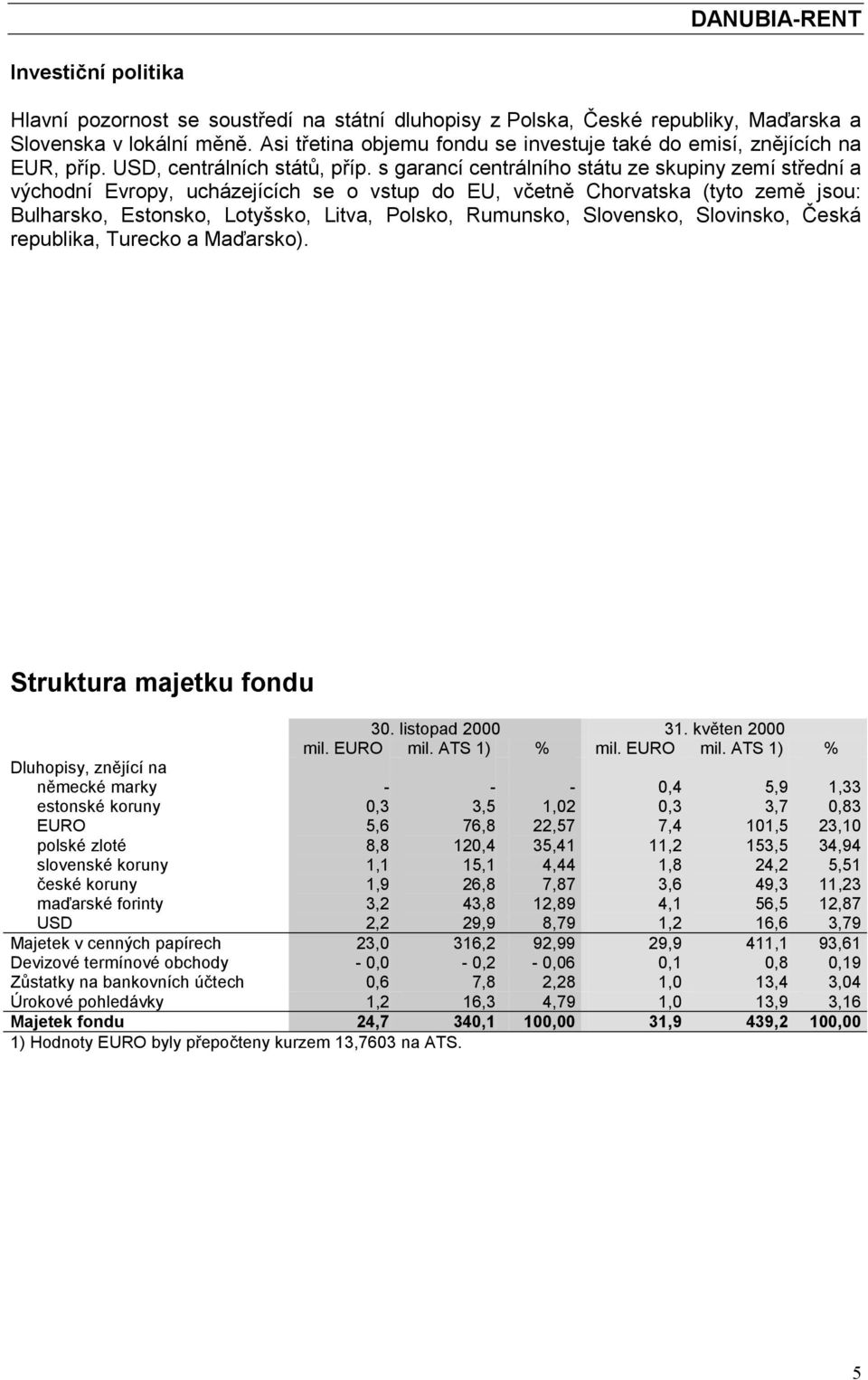 s garancí centrálního státu ze skupiny zemí střední a východní Evropy, ucházejících se o vstup do EU, včetně Chorvatska (tyto země jsou: Bulharsko, Estonsko, Lotyšsko, Litva, Polsko, Rumunsko,