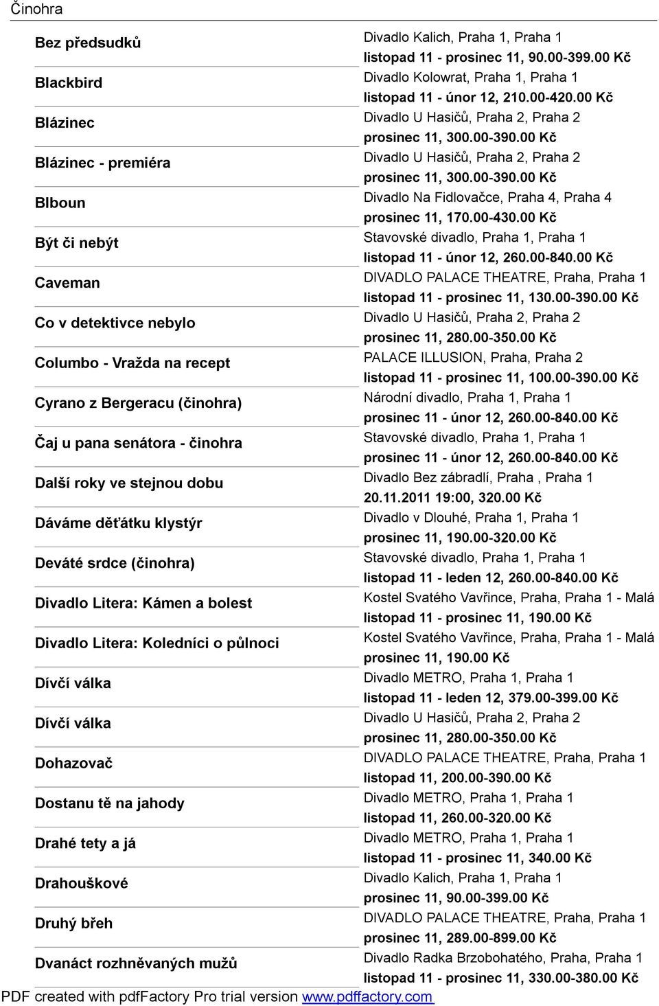 00-430.00 Kč Být či nebýt listopad 11 - únor 12, 260.00-840.00 Kč Caveman listopad 11 - prosinec 11, 130.00-390.00 Kč Co v detektivce nebylo Divadlo U Hasičů, Praha 2, Praha 2 prosinec 11, 280.00-350.