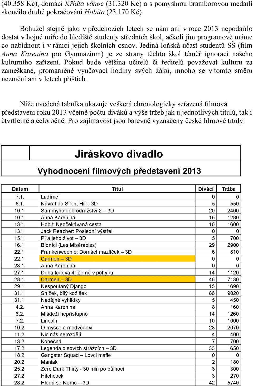 osnov. Jediná loňská účast studentů SŠ (film Anna Karenina pro Gymnázium) je ze strany těchto škol téměř ignorací našeho kulturního zařízení.