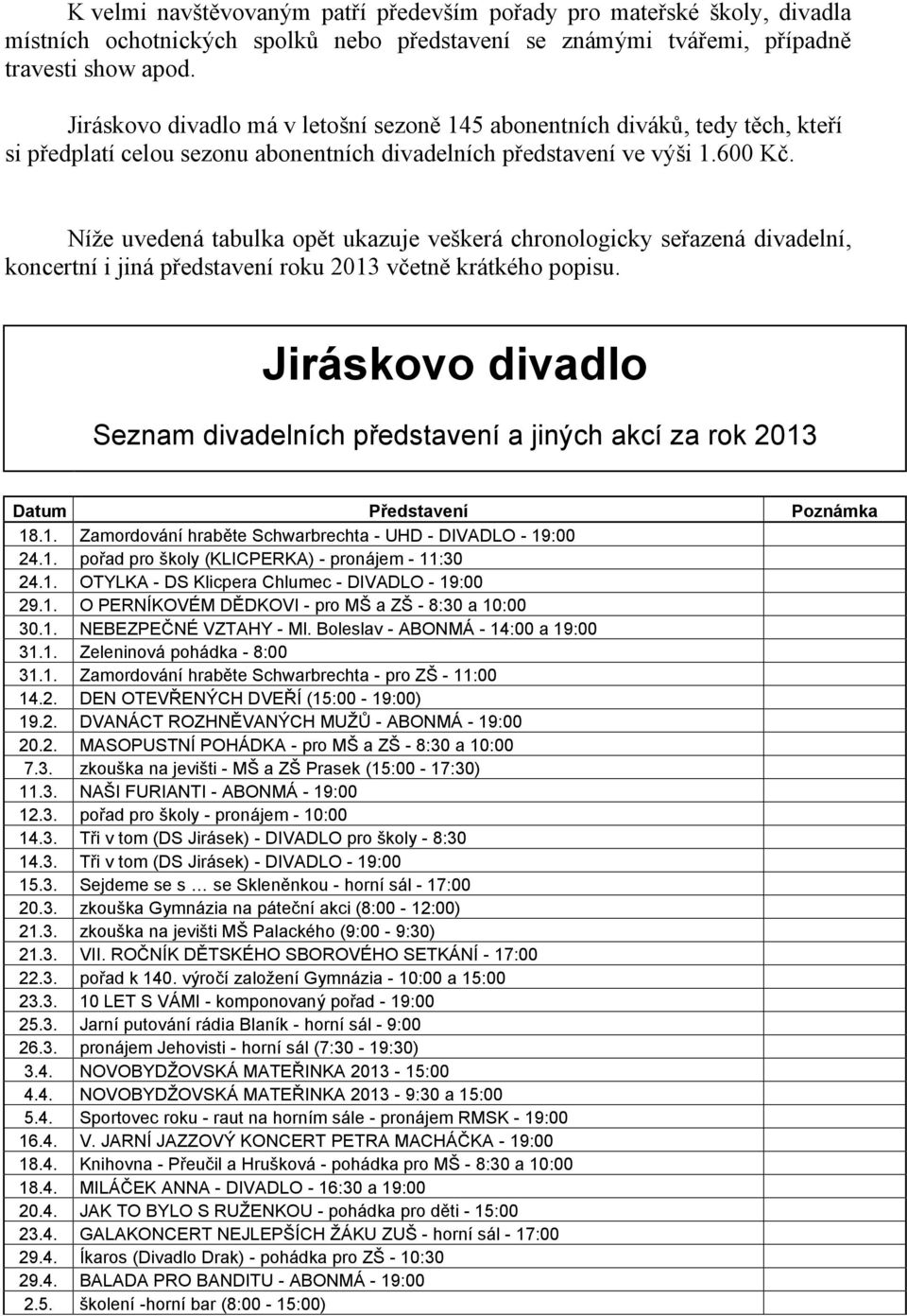 Níže uvedená tabulka opět ukazuje veškerá chronologicky seřazená divadelní, koncertní i jiná představení roku 2013 včetně krátkého popisu.