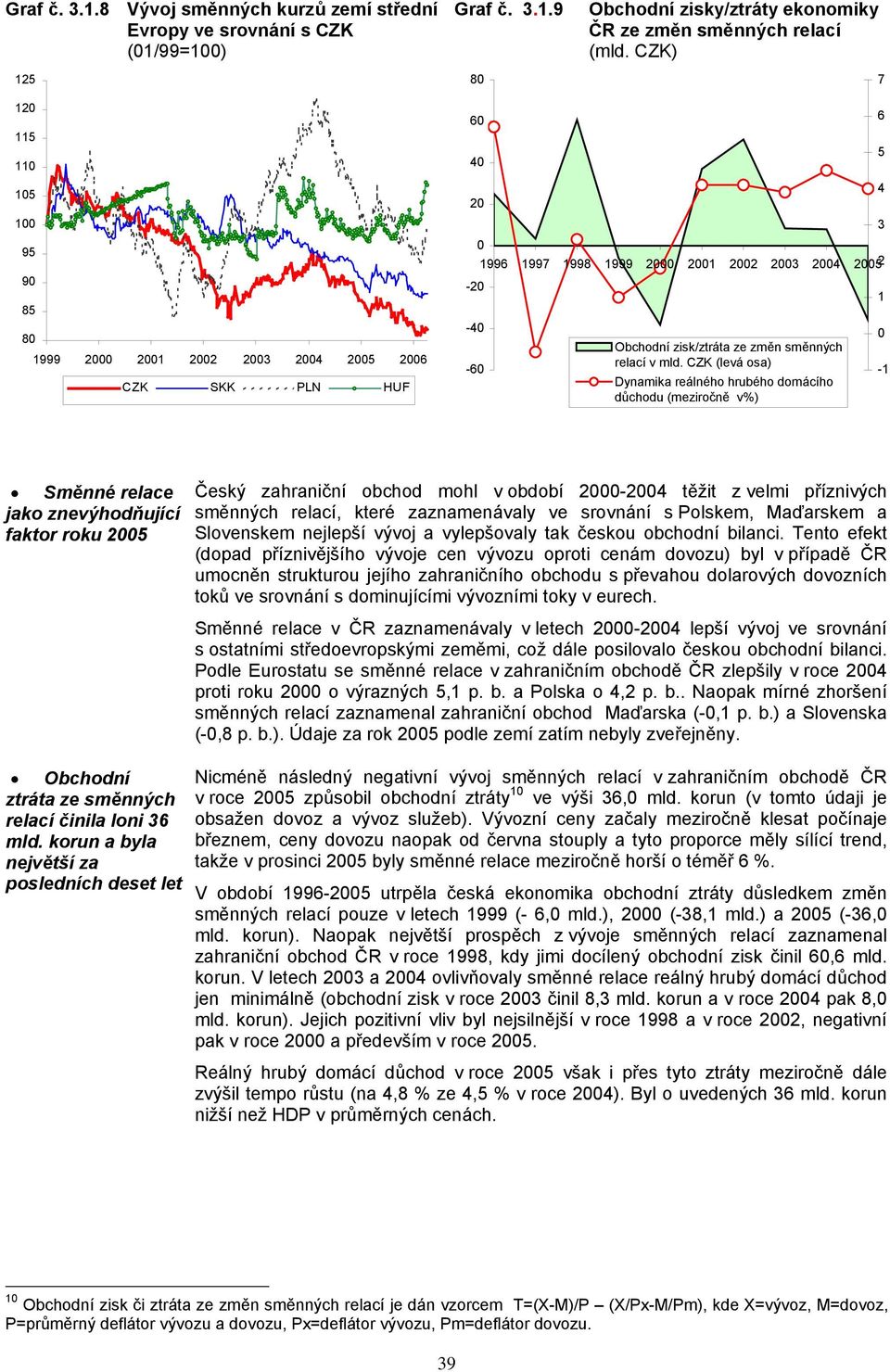 CZK (levá osa) Dynamika reálného hrubého domácího důchodu (meziročně v%) 6 5 4 3 1-1 Směnné relace jako znevýhodňující faktor roku 25 Český zahraniční obchod mohl v období 2-24 těžit z velmi