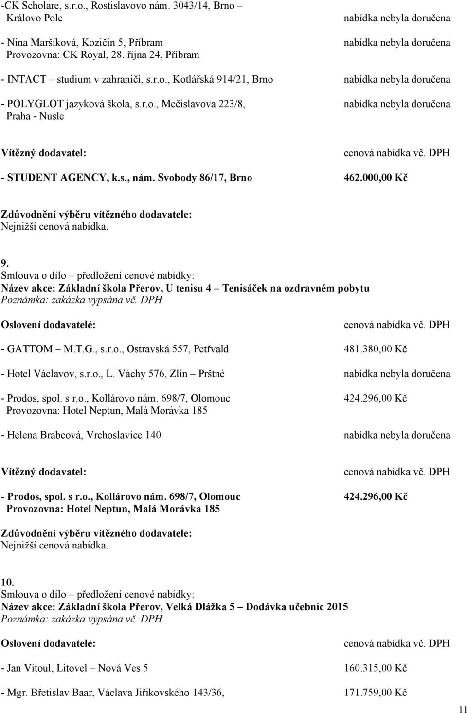 r.o., Ostravská 557, Petřvald 481.380,00 Kč - Hotel Václavov, s.r.o., L. Váchy 576, Zlín Prštné - Prodos, spol. s r.o., Kollárovo nám. 698/7, Olomouc Provozovna: Hotel Neptun, Malá Morávka 185 424.