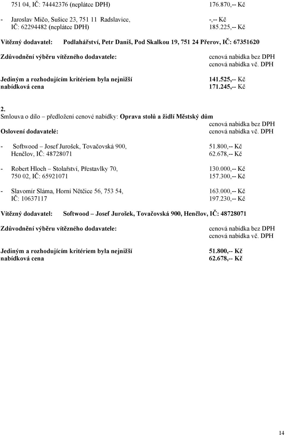 Oprava stolů a židlí Městský dům - Softwood Josef Jurošek, Tovačovská 900, 51.800,-- Kč Henčlov, IČ: 48728071 62.678,-- Kč - Robert Hloch Stolařství, Přestavlky 70, 130.