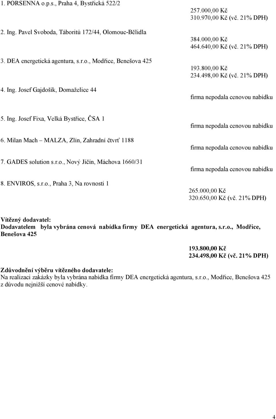 Milan Mach MALZA, Zlín, Zahradní čtvrť 1188 7. GADES solution s.r.o., Nový Jíčín, Máchova 1660/31 8. ENVIROS, s.r.o., Praha 3, Na rovnosti 1 firma nepodala cenovou nabídku firma nepodala cenovou nabídku firma nepodala cenovou nabídku 265.