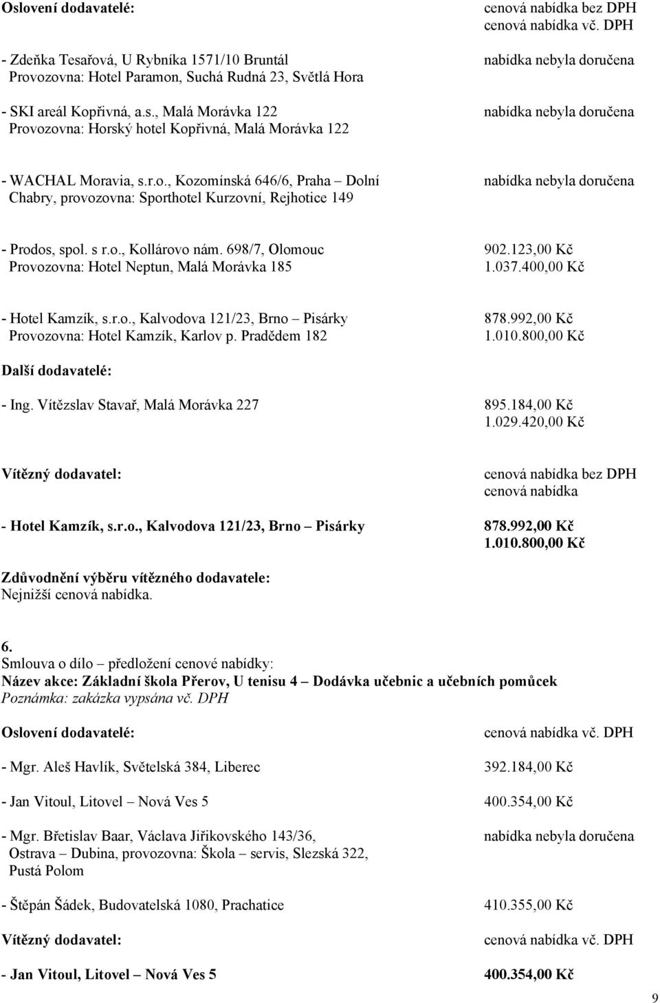 123,00 Kč 1.037.400,00 Kč - Hotel Kamzík, s.r.o., Kalvodova 121/23, Brno Pisárky Provozovna: Hotel Kamzík, Karlov p. Pradědem 182 878.992,00 Kč 1.010.800,00 Kč Další dodavatelé: - Ing.