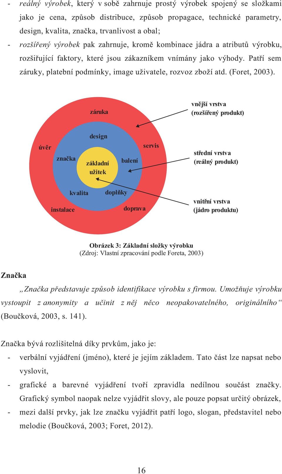 Patří sem záruky, platební podmínky, image uživatele, rozvoz zboží atd. (Foret, 2003).