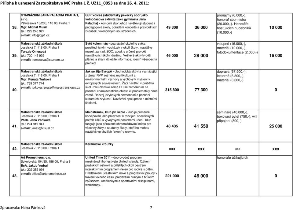 cz GJP Voices (studentský pěvecký sbor jako volnočasová aktivita žáků gymnázia Jana Palacha) - komorní sbor jehož navštěvují studenti i pedagogové školy, pořádání koncertů a pravidelných zkoušek,