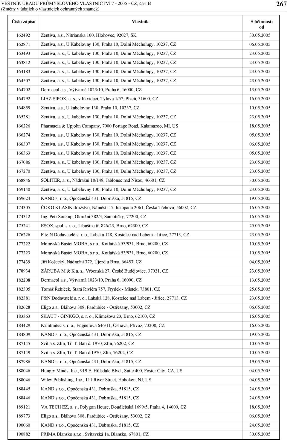 , v likvidaci, Tylova 1/57, Plzeň, 31600, CZ Zentiva, a.s., U kabelovny 130, Praha 10, 10237, CZ Pharmacia & Upjohn Company, 7000 Portage Road, Kalamazoo, MI, US SOLITER, a. s.