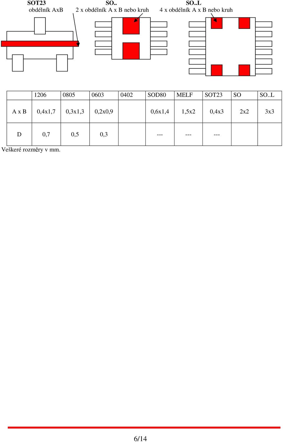 obdélník A x B nebo kruh 1206 0805 0603 0402 SOD80 MELF