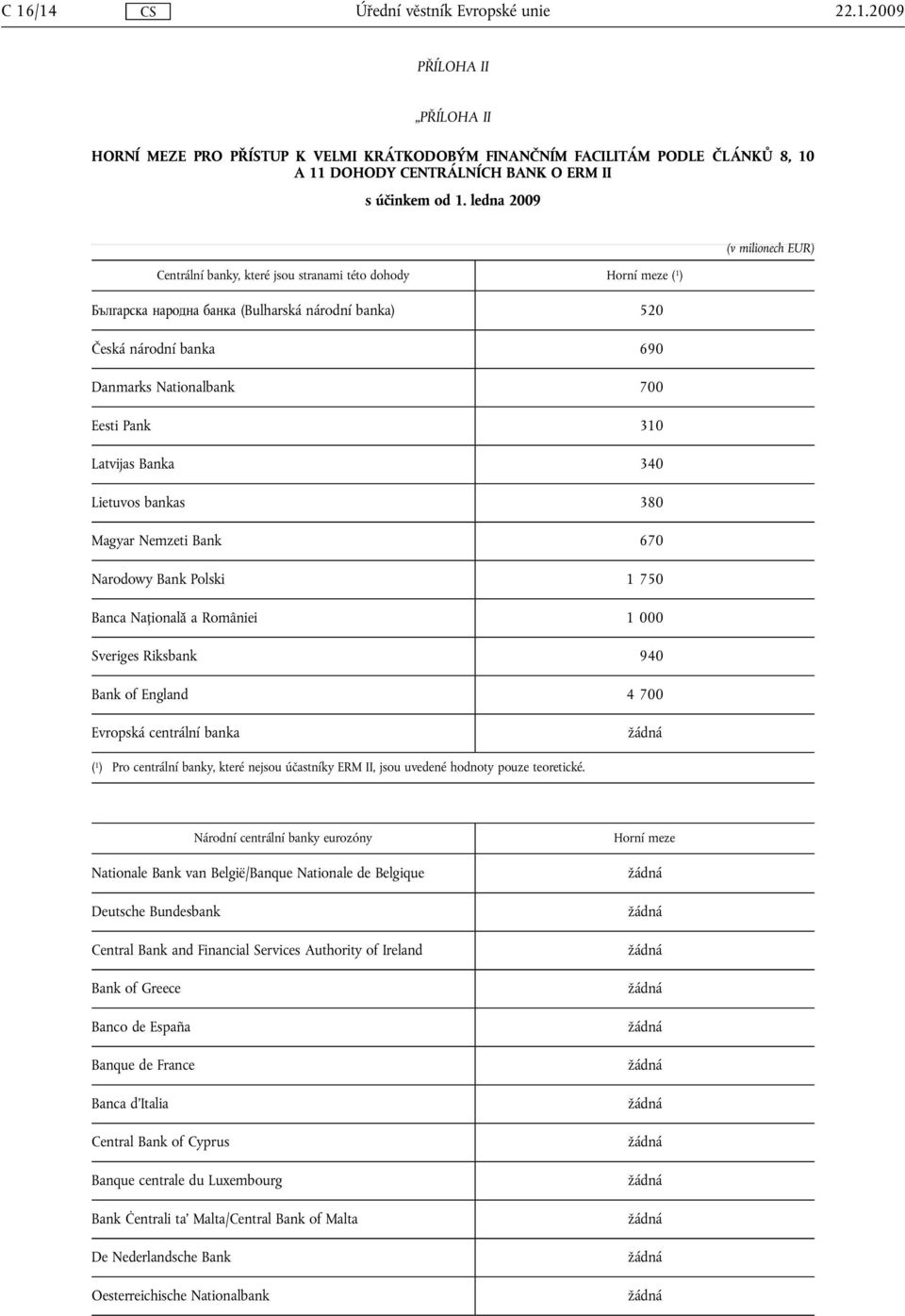 Eesti Pank 310 Latvijas Banka 340 Lietuvos bankas 380 Magyar Nemzeti Bank 670 Narodowy Bank Polski 1 750 Banca Naţională a României 1 000 Sveriges Riksbank 940 Bank of England 4 700 Evropská