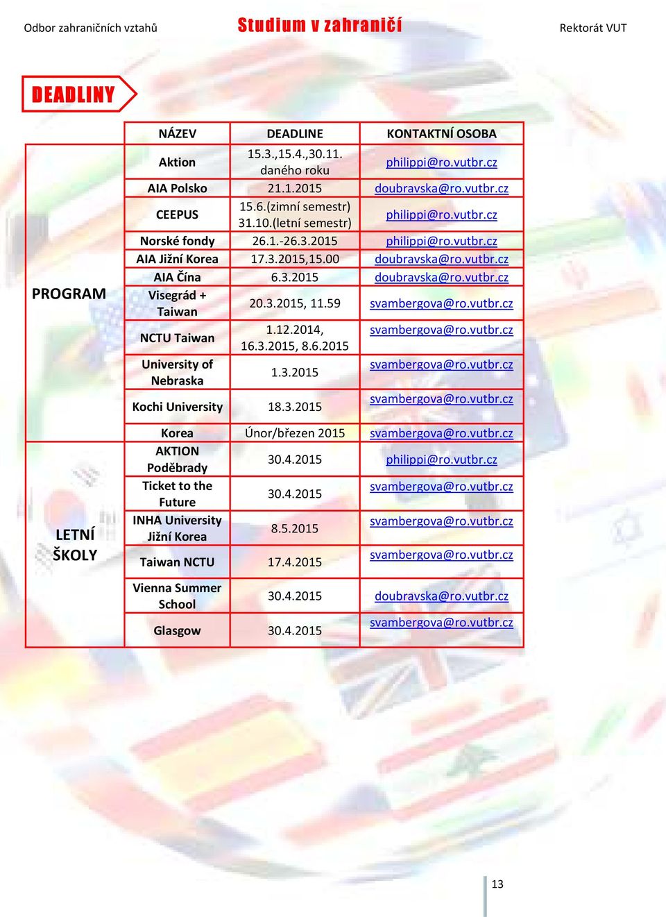 3.2015, 11.59 svambergova@ro.vutbr.cz NCTU Taiwan 1.12.2014, svambergova@ro.vutbr.cz 16.3.2015, 8.6.2015 University of svambergova@ro.vutbr.cz 1.3.2015 Nebraska Kochi University 18.3.2015 svambergova@ro.