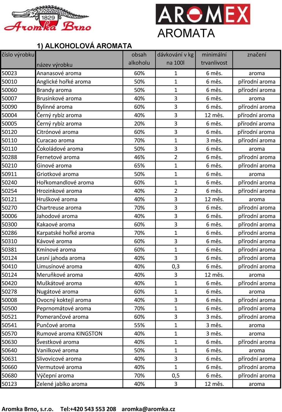 přírodní aroma 50120 Citrónové aroma 60% 3 6 měs. přírodní aroma 50110 Curacao aroma 70% 1 3 měs. přírodní aroma 50110 Čokoládové aroma 50% 3 6 měs. aroma 50288 Fernetové aroma 46% 2 6 měs.