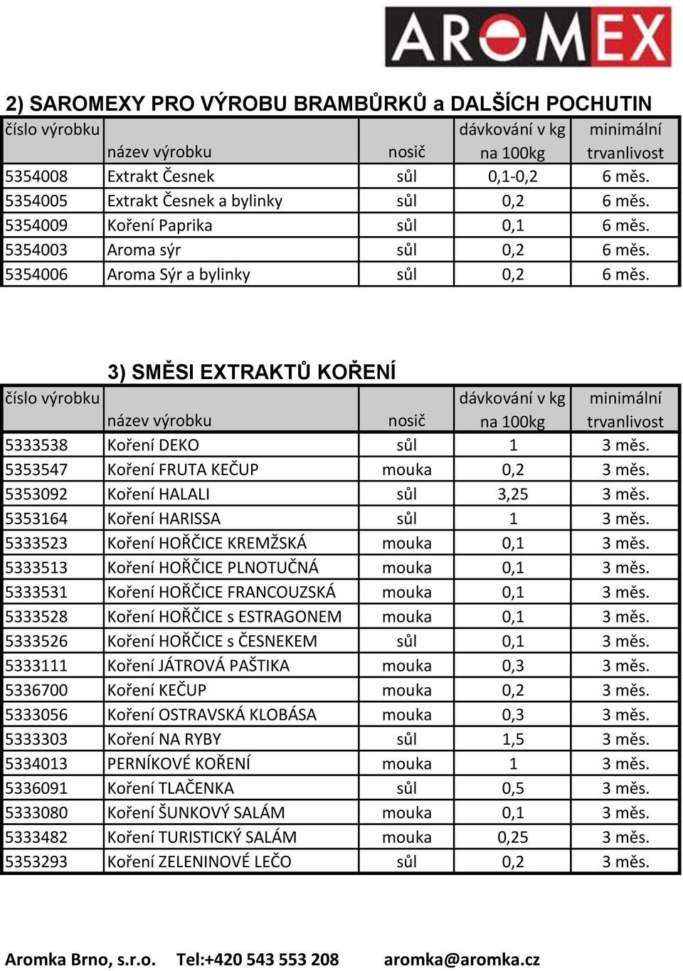 5353092 Koření HALALI sůl 3,25 3 měs. 5353164 Koření HARISSA sůl 1 3 měs. 5333523 Koření HOŘČICE KREMŽSKÁ mouka 0,1 3 měs. 5333513 Koření HOŘČICE PLNOTUČNÁ mouka 0,1 3 měs.