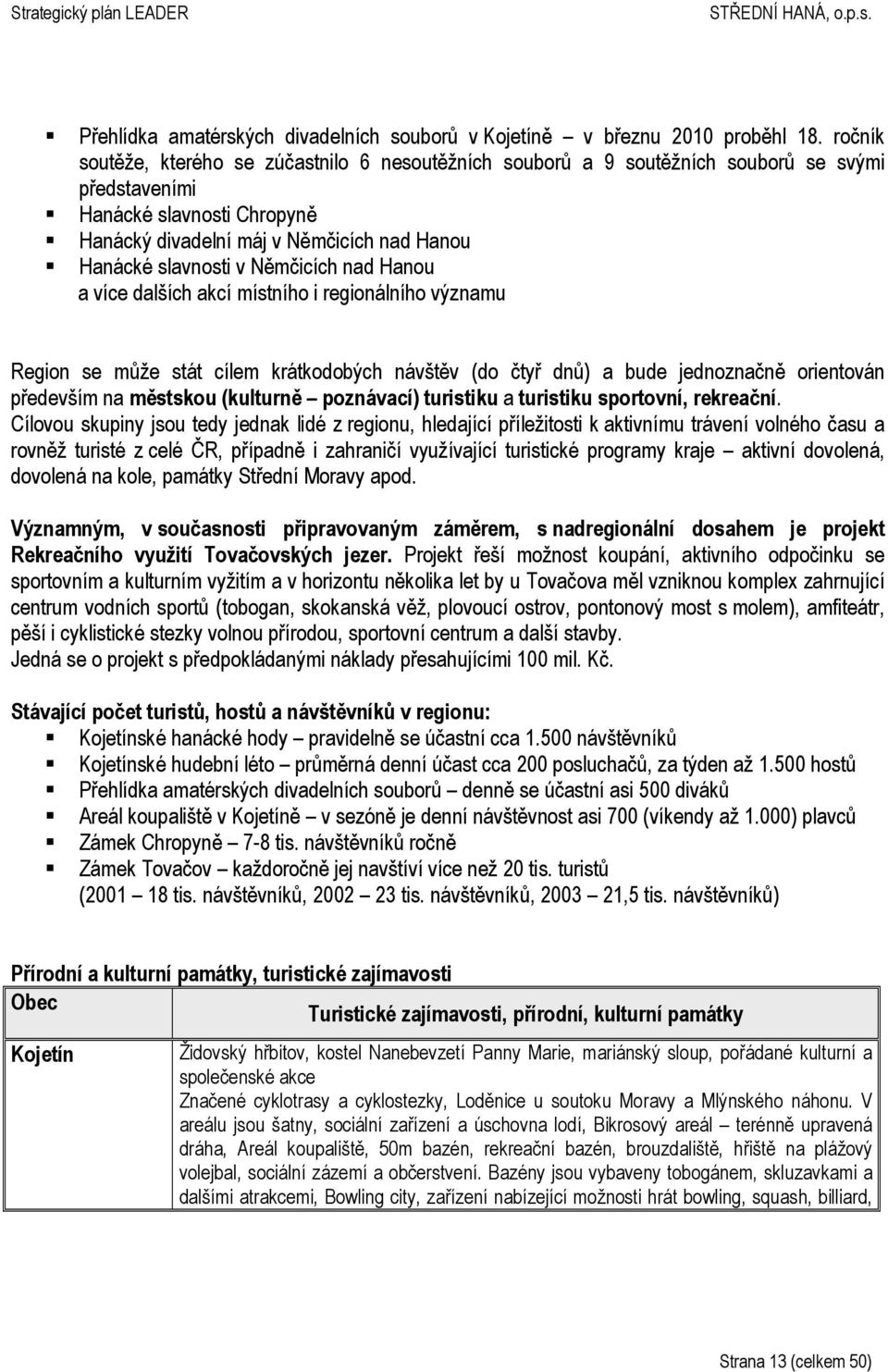 Němčicích nad Hanou a více dalších akcí místního i regionálního významu Region se může stát cílem krátkodobých návštěv (do čtyř dnů) a bude jednoznačně orientován především na městskou (kulturně