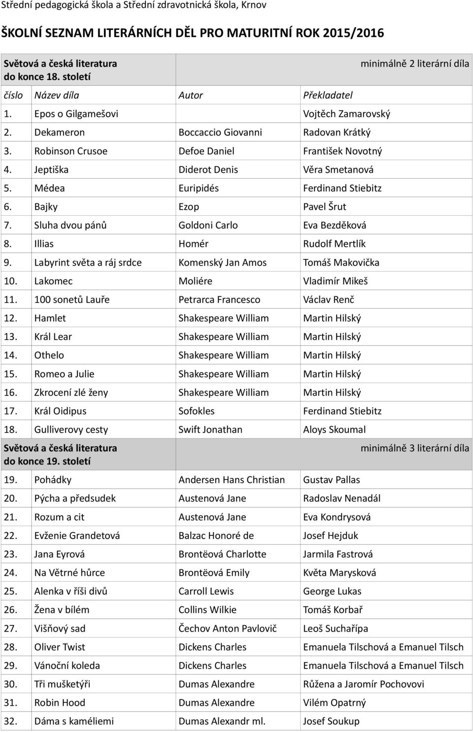 Jeptiška Diderot Denis Věra Smetanová 5. Médea Euripidés Ferdinand Stiebitz 6. Bajky Ezop Pavel Šrut 7. Sluha dvou pánů Goldoni Carlo Eva Bezděková 8. Illias Homér Rudolf Mertlík 9.