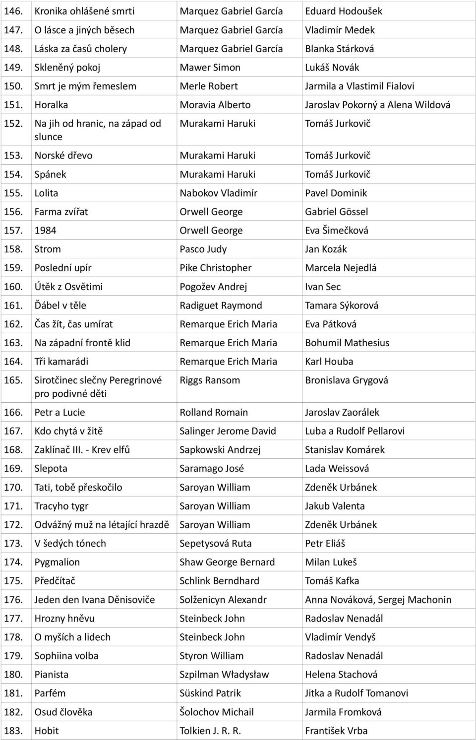 Horalka Moravia Alberto Jaroslav Pokorný a Alena Wildová 152. Na jih od hranic, na západ od slunce Murakami Haruki Tomáš Jurkovič 153. Norské dřevo Murakami Haruki Tomáš Jurkovič 154.