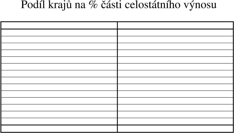 8,242502 Liberecký 4,681207 Královéhradecký 6,442233 Pardubický 5,555168 Vysočina 7,338590