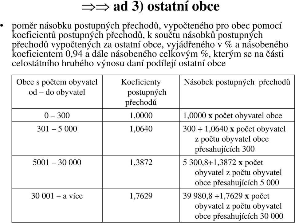 obyvatel 0 300 301 5 000 5001 30 000 30 001 a více Koeficienty postupných přechodů 1,0000 1,0640 1,3872 1,7629 Násobek postupných přechodů 1,0000 x počet obyvatel obce 300 + 1,0640 x