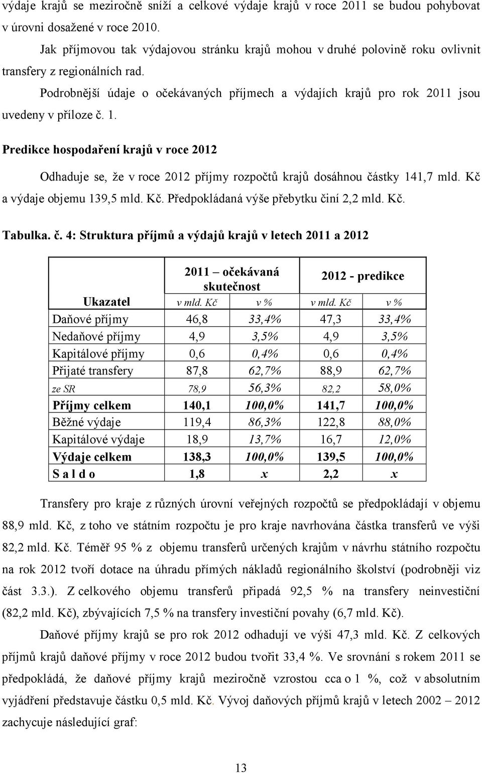 Podrobnější údaje o očekávaných příjmech a výdajích krajů pro rok 2011 jsou uvedeny v příloze č. 1.