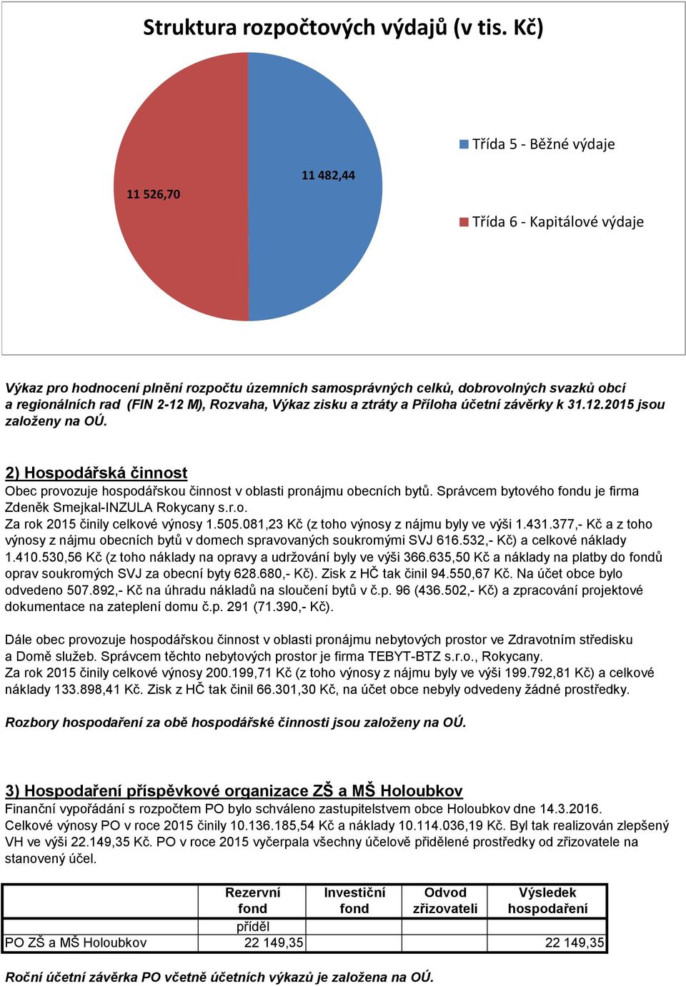Rozvaha, Výkaz zisku a ztráty a Příloha účetní závěrky k 31.12.2015 jsou založeny na OÚ. 2) Hospodářská činnost Obec provozuje hospodářskou činnost v oblasti pronájmu obecních bytů.