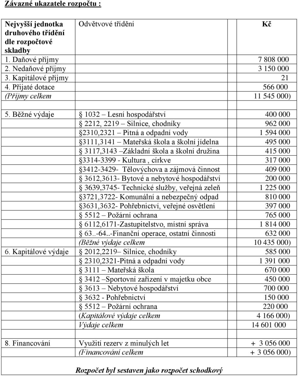 Běžné výdaje 1032 Lesní hospodářství 400 000 2212, 2219 Silnice, chodníky 962 000 2310,2321 Pitná a odpadní vody 1 594 000 3111,3141 Mateřská škola a školní jídelna 495 000 3117,3143 Základní škola a