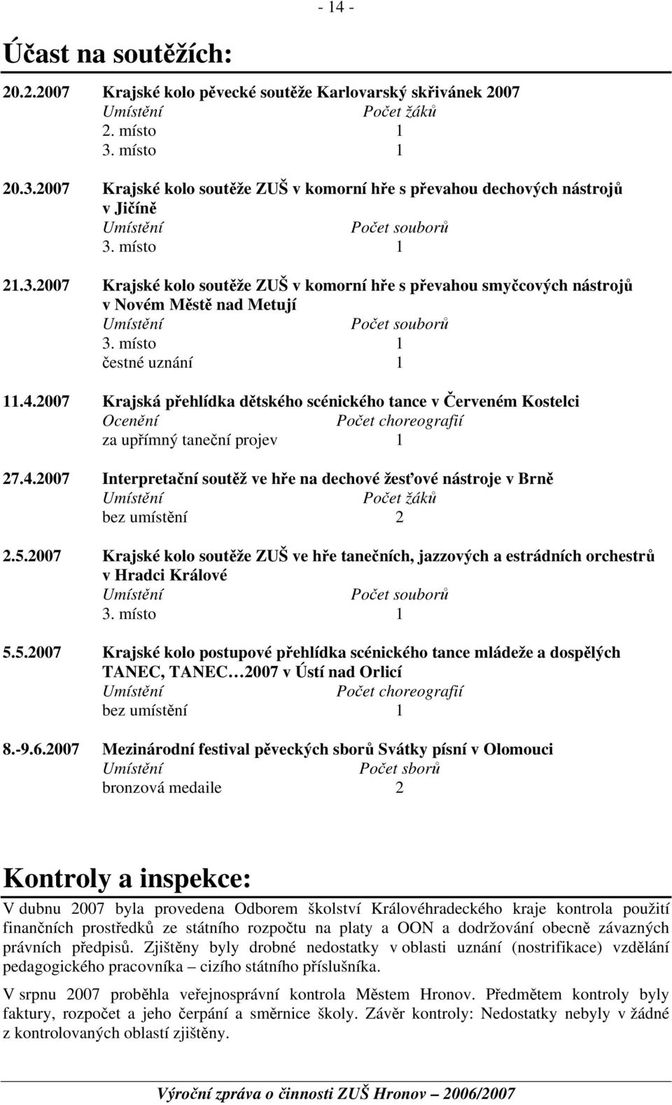 místo 1 čestné uznání 1 11.4.2007 Krajská přehlídka dětského scénického tance v Červeném Kostelci Ocenění Počet choreografií za upřímný taneční projev 1 27.4.2007 Interpretační soutěž ve hře na dechové žesťové nástroje v Brně Umístění Počet žáků bez umístění 2 2.