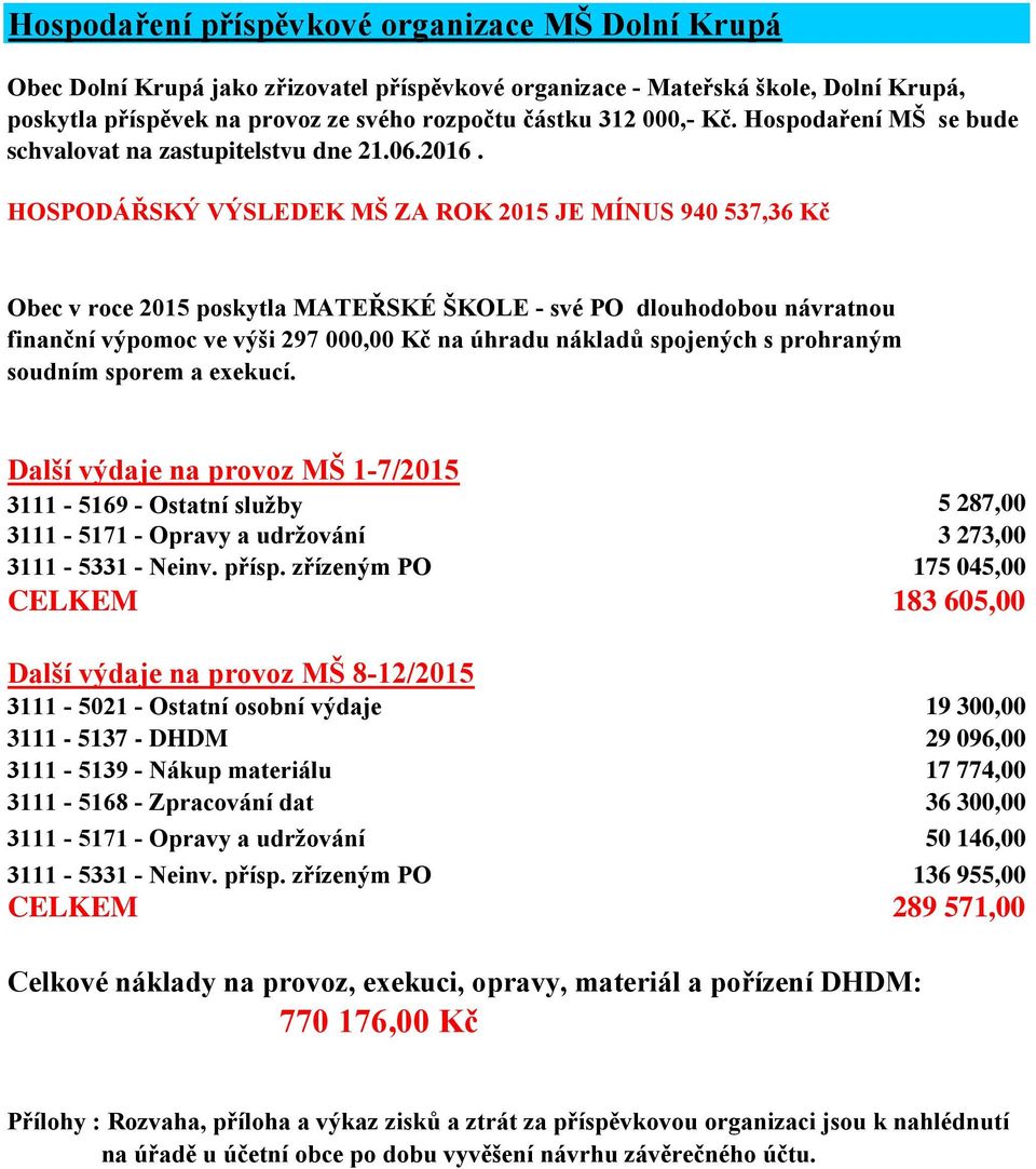 HOSPODÁŘSKÝ VÝSLEDEK MŠ ZA ROK 2015 JE MÍNUS 940 537,36 Kč Obec v roce 2015 poskytla MATEŘSKÉ ŠKOLE - své PO dlouhodobou návratnou finanční výpomoc ve výši 297 000,00 Kč na úhradu nákladů spojených s