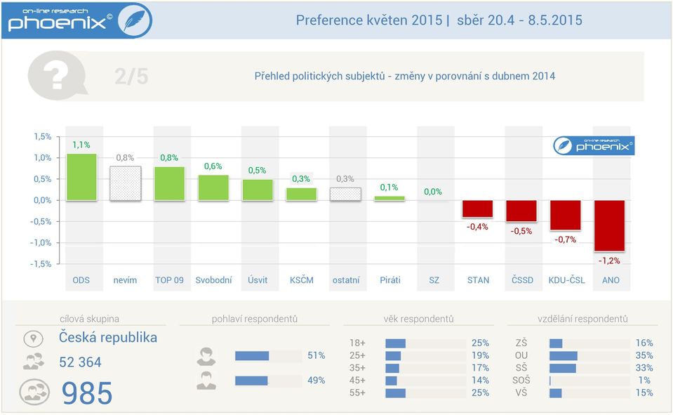 7000% 10% 6000% 000% 0% 4000% 00% 3000% 2000% -0% 1000% -10% 00% - 1 08% 08% 06% 0% 03%