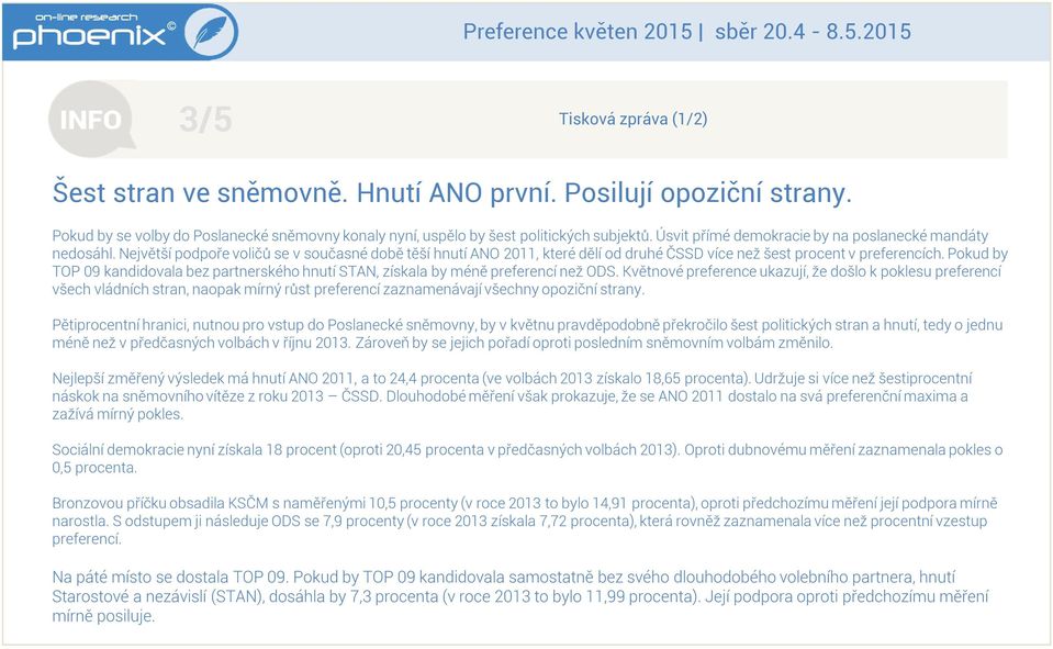 Největší podpoře voličů se v současné době těší hnutí ANO 2011 které dělí od druhé ČSSD více než šest procent v preferencích.