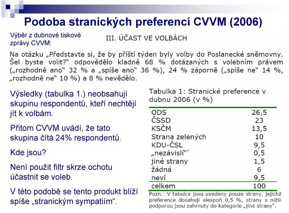 Přitom CVVM uvádí, že tato skupina čítá 24% respondentů. Kde jsou?