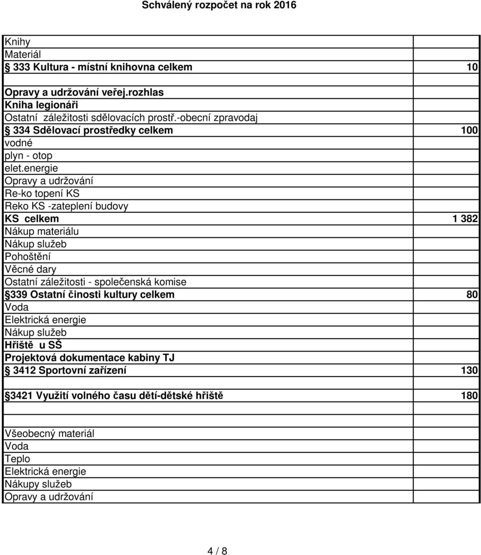 energie Opravy a udržování Re-ko topení KS Reko KS -zateplení budovy KS celkem 1 382 Nákup materiálu Nákup služeb Pohoštění Věcné dary Ostatní záležitosti -