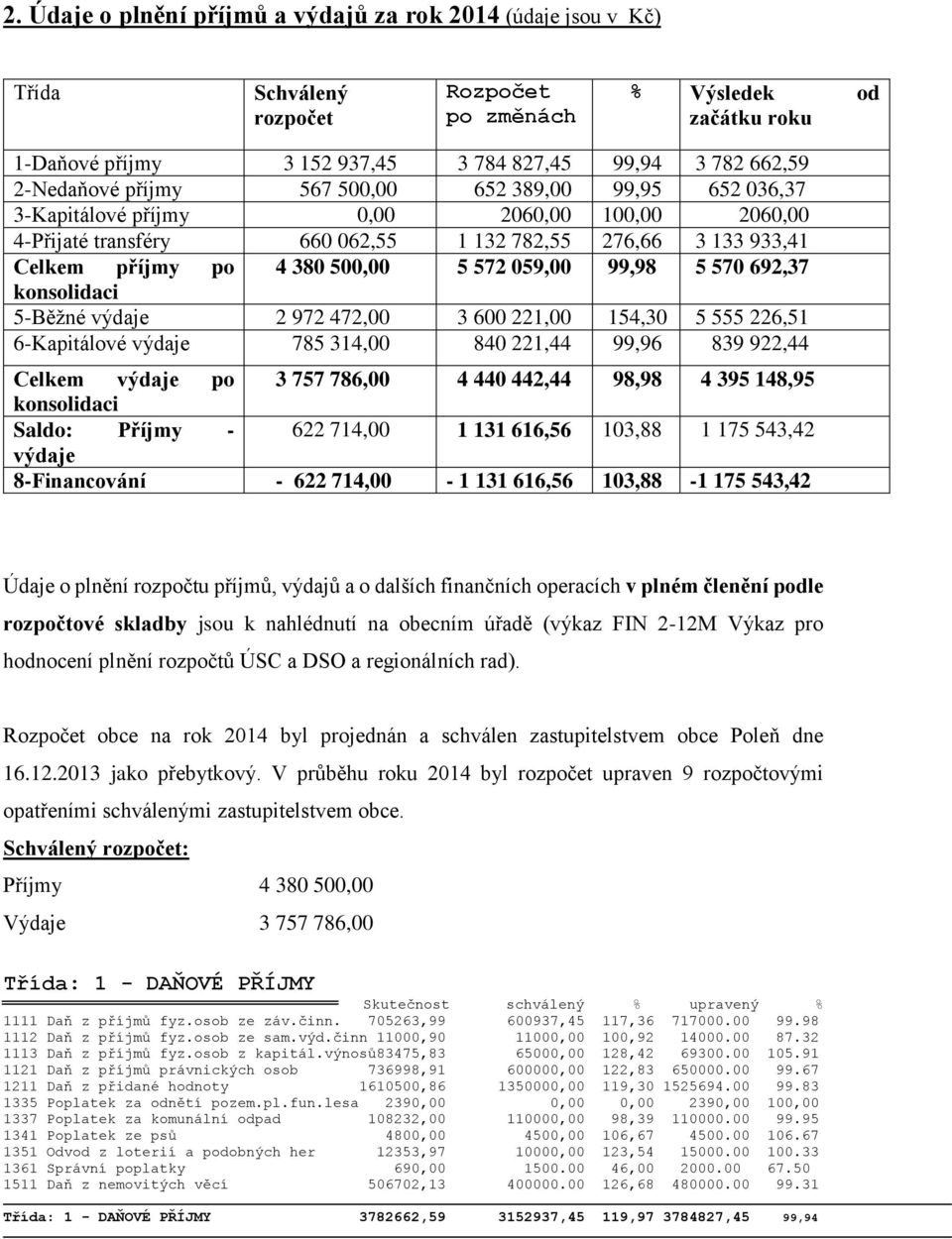 5 572 059,00 99,98 5 570 692,37 konsolidaci 5-Běžné výdaje 2 972 472,00 3 600 221,00 154,30 5 555 226,51 6-Kapitálové výdaje 785 314,00 840 221,44 99,96 839 922,44 Celkem výdaje po 3 757 786,00 4 440