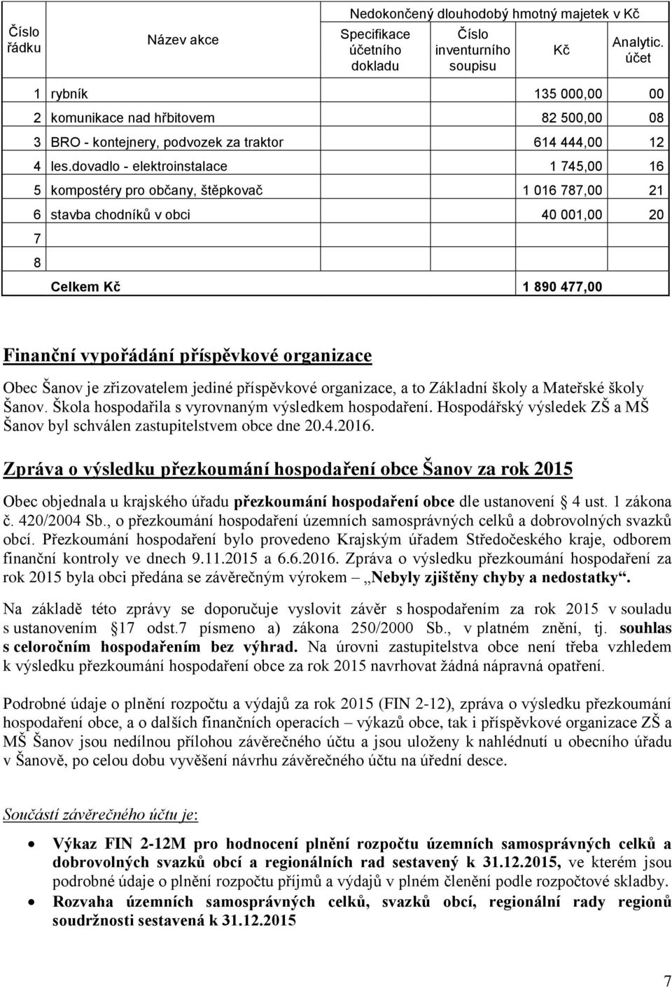 dovadlo - elektroinstalace 1 745,00 16 5 kompostéry pro občany, štěpkovač 1 016 787,00 21 6 stavba chodníků v obci 40 001,00 20 7 8 Celkem Kč 1 890 477,00 Finanční vypořádání příspěvkové organizace