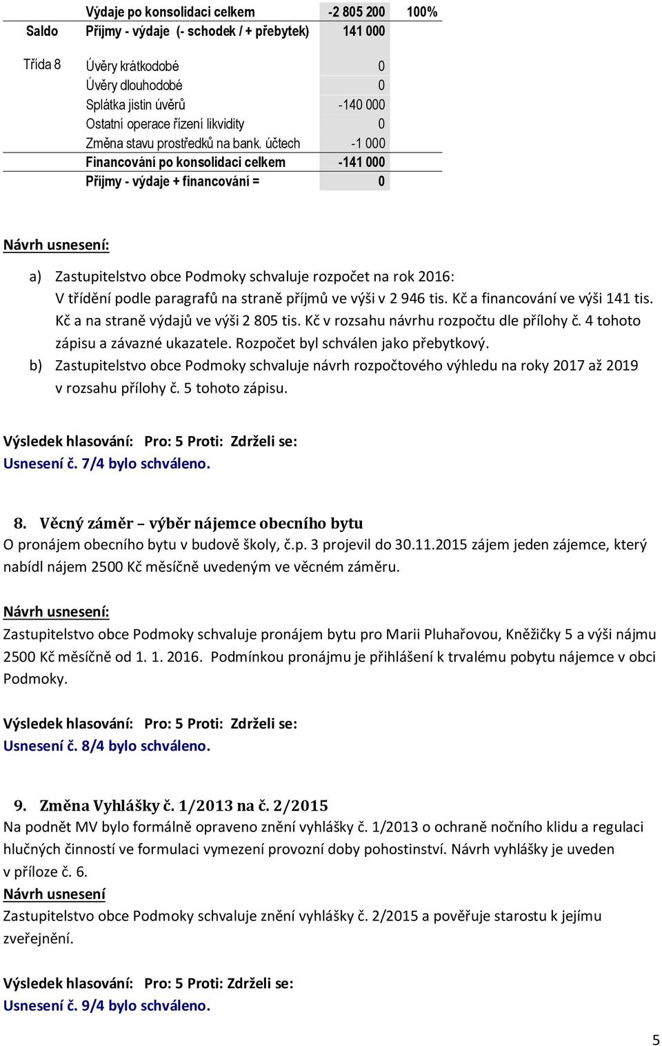 účtech -1 000 Financování po konsolidaci celkem -141 000 Příjmy - výdaje + financování = 0 : a) Zastupitelstvo obce Podmoky schvaluje rozpočet na rok 2016: V třídění podle paragrafů na straně příjmů