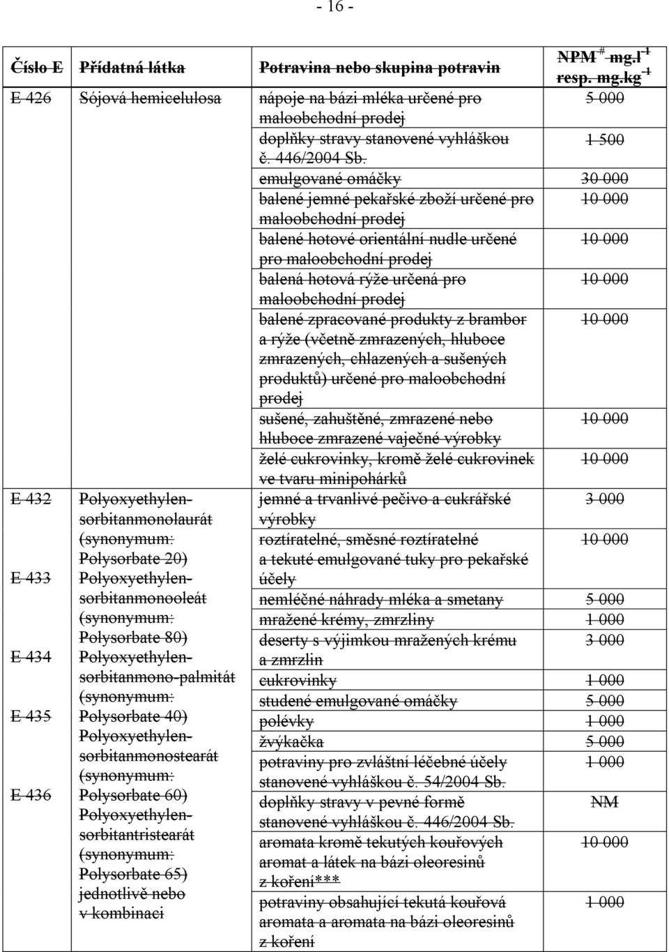 emulgované omáčky 30 000 balené jemné pekařské zboţí určené pro 10 000 maloobchodní prodej balené hotové orientální nudle určené 10 000 pro maloobchodní prodej balená hotová rýţe určená pro 10 000