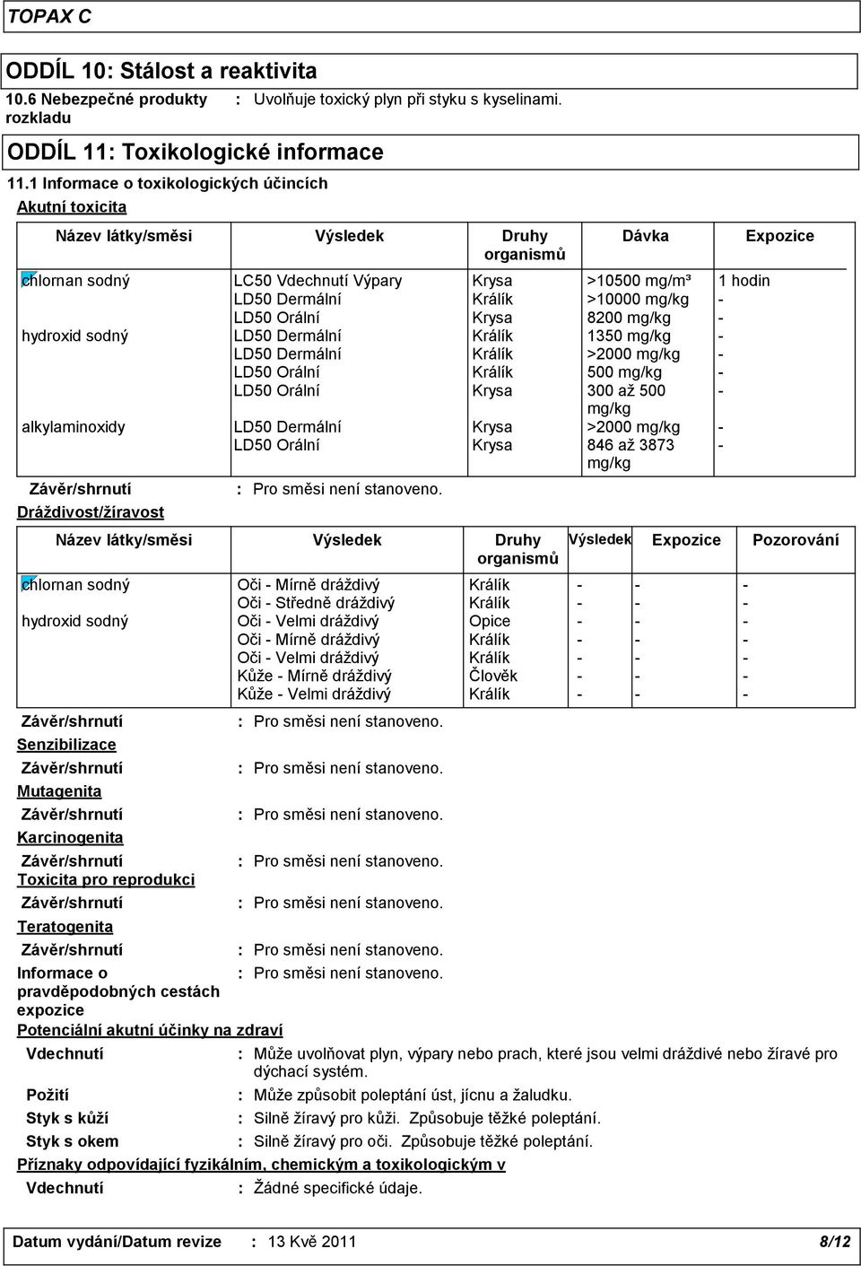 Název látky/směsi Výsledek Druhy organismů Dávka chlornan sodný LC50 Vdechnutí Výpary Krysa >10500 mg/m³ 1 hodin LD50 Dermální Králík >10000 mg/kg - LD50 Orální Krysa 8200 mg/kg - hydroxid sodný LD50