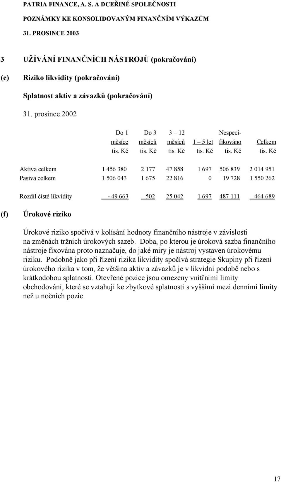 Rozdíl čisté likvidity - 49 663 502 25 042 1 697 487 111 464 689 (f) Úrokové riziko Úrokové riziko spočívá v kolísání hodnoty finančního nástroje v závislosti na změnách tržních úrokových sazeb.