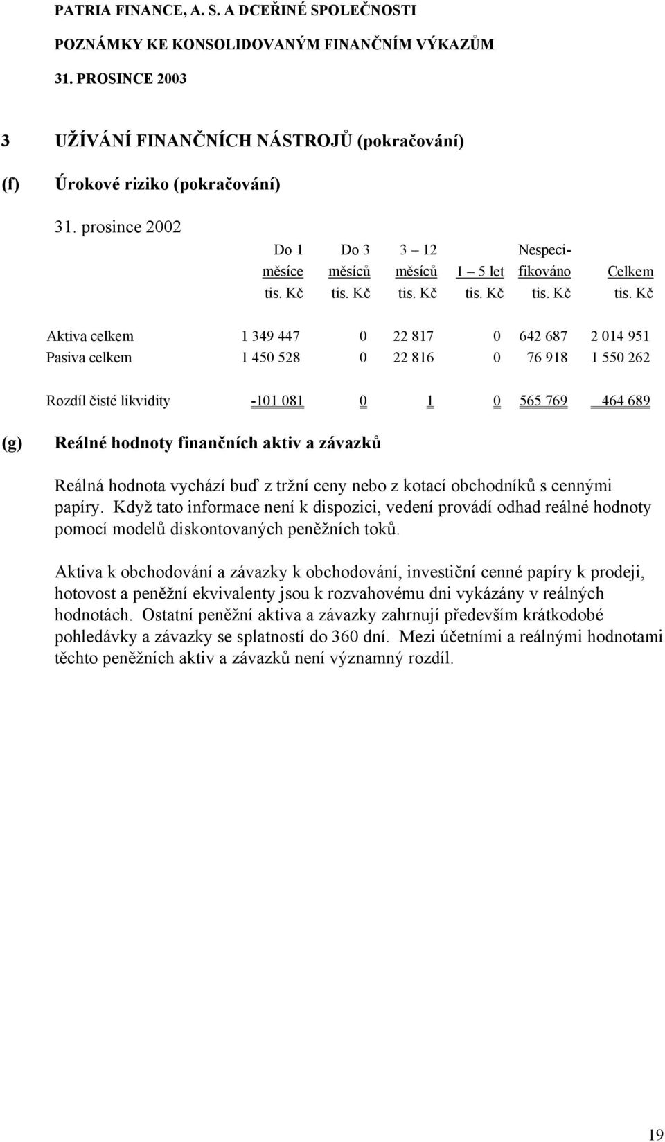 likvidity -101 081 0 1 0 565 769 464 689 (g) Reálné hodnoty finančních aktiv a závazků Reálná hodnota vychází buď z tržní ceny nebo z kotací obchodníků s cennými papíry.