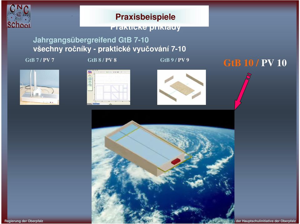 Praktické příklady Jahrgangsübergreifend GtB 7-10