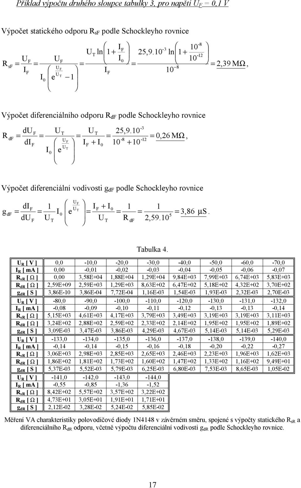 1,26 MΩ, -8 - di I + I 1 + 1 I e d 12 Výpočet diferenciální vodivosti g d podle Schockleyho rovnice di 1 I + I 1 1 I e 3,86 µ S. d d 2,59.1 g d 5 abulka 4.